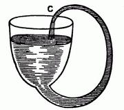 Boyle'sSelfFlowingFlask
