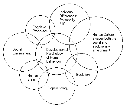 Psychology Overlap02