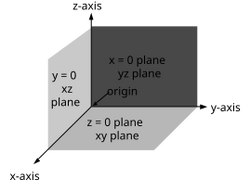 Right hand cartesian