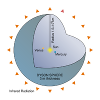 Dyson Sphere Diagram.svg