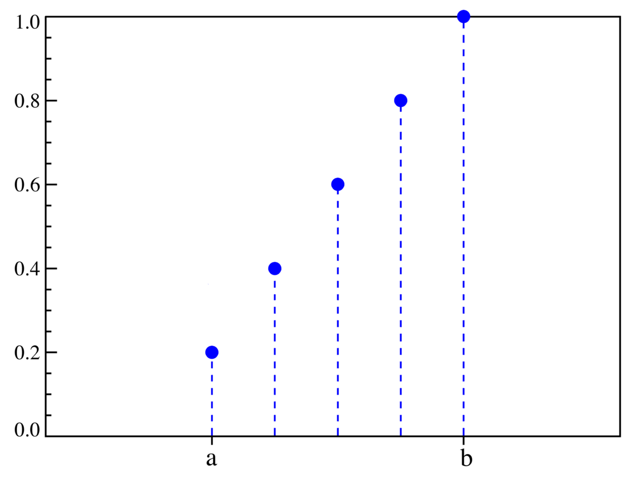 wiki discrete probability distribution wiki discrete probability distribution