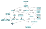 Conceptmap