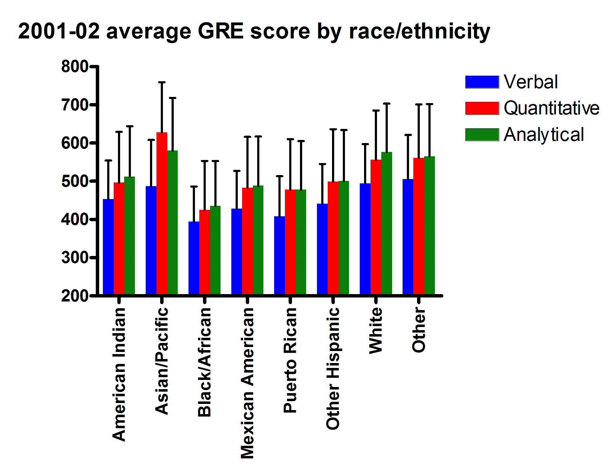 average gre scores