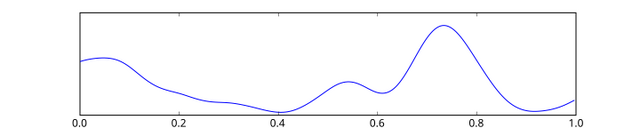 File:Eeg delta.svg