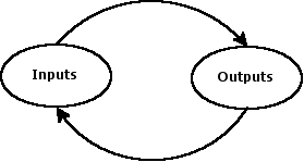 Feedback loop