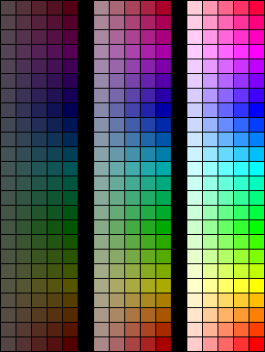 Hsv Saturation Chart