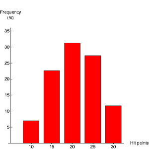 CGTapHistogram