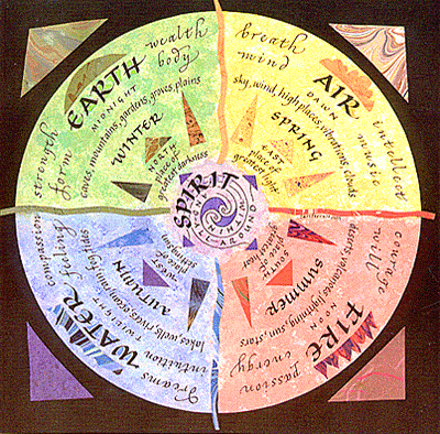 FiveElements
