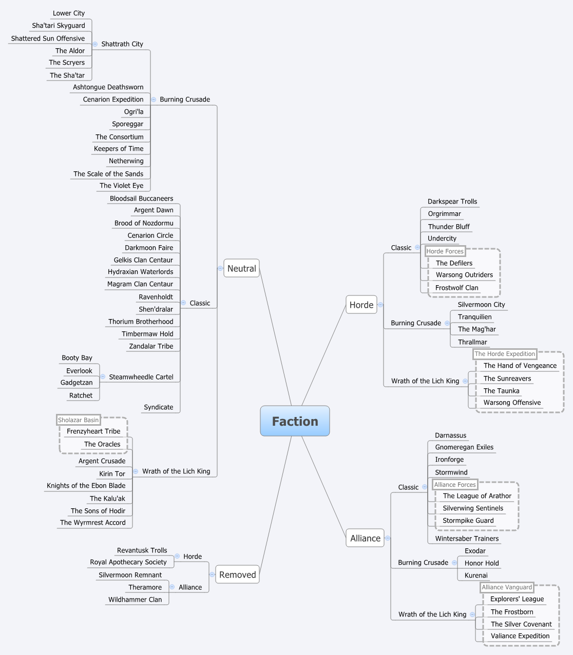 Faction - WoWWiki - Your Guide To The World Of Warcraft