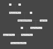 Wrynn family tree