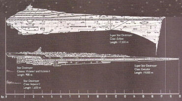 SSDscale