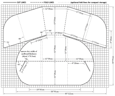 CooKit Panel Measurements