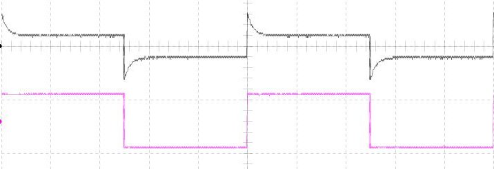 Overcompensated 100X probe test