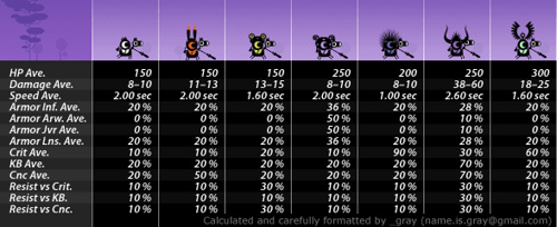 23318242 1208854071 patapon horsemen