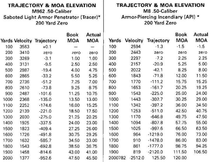 50 cal muzzleloader trajectory chart - 🧡 50bmg Drop Calculator Related Ke....