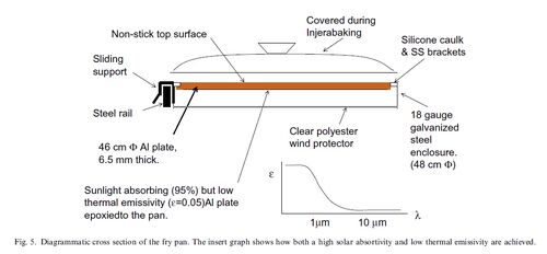 Gallagher diagram cook pan