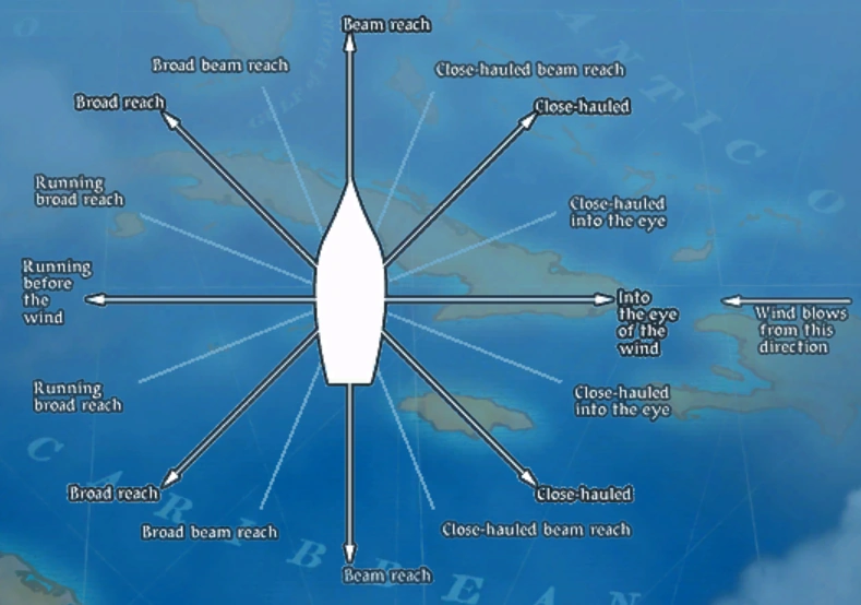 Wind Sid Meier's Pirates! Wiki