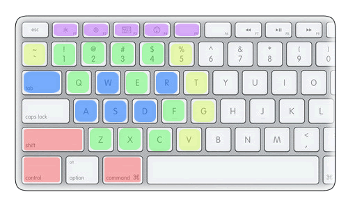 Keyboard