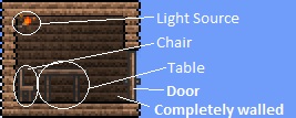MinimumHouse