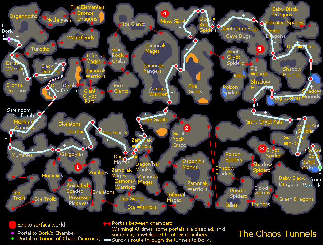 Surok route