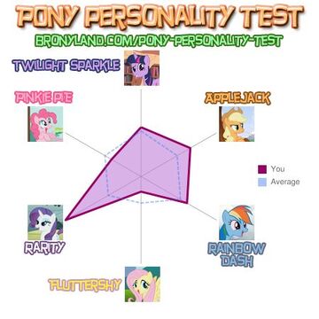 FANMADE Princepony9 Pony Personality Test