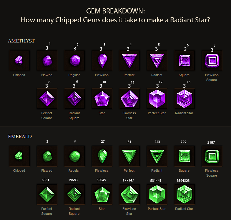 how to rank up legendary gems in diablo 3