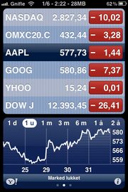 Nasdaq5