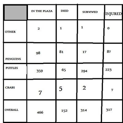 Plaza fire chart