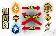 4すくみ