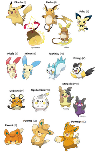 Pika family update