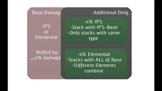 Warframe - Damage 2